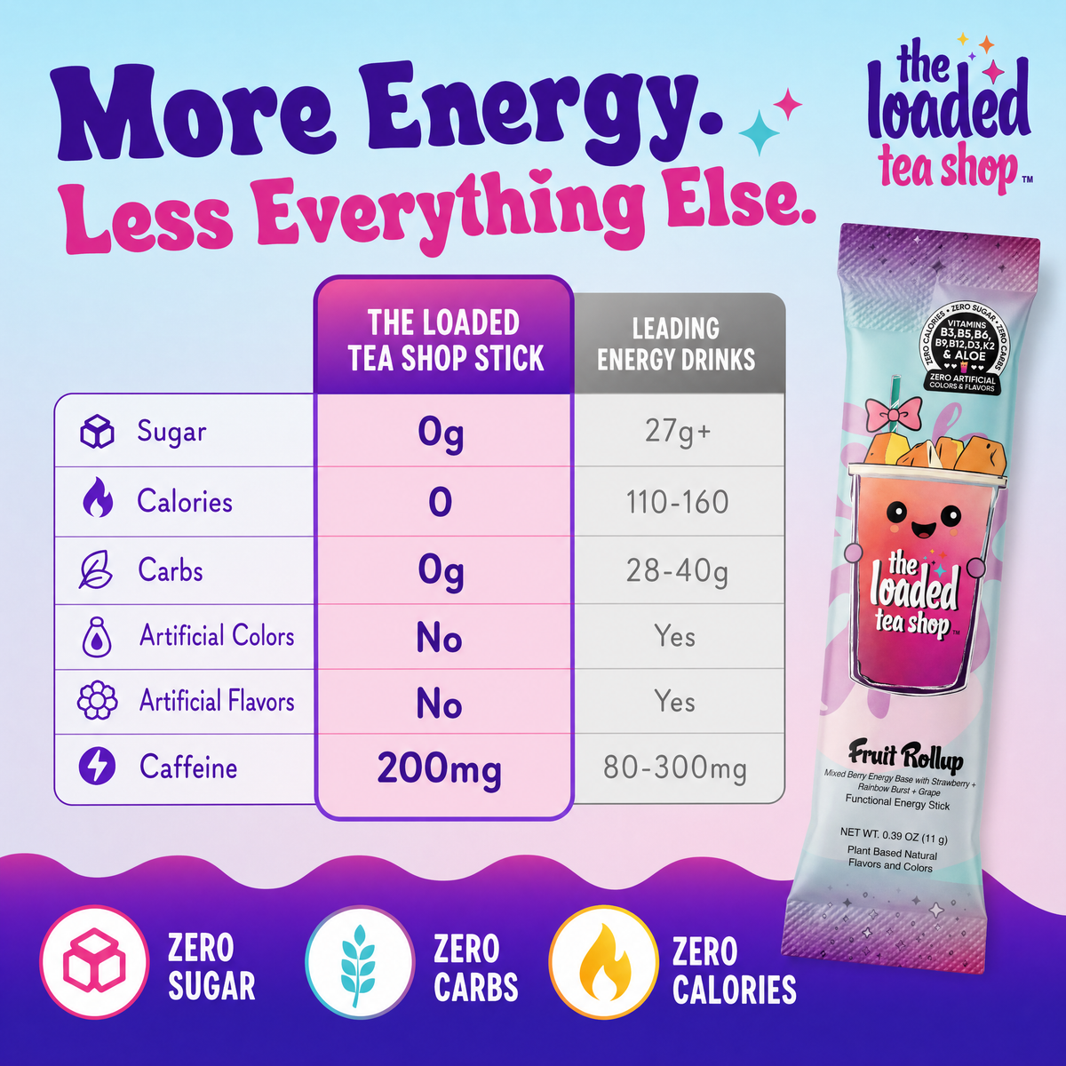 Loaded Tea Mystery Bundle: 20 Zero Sugar Energy Drink Sticks
