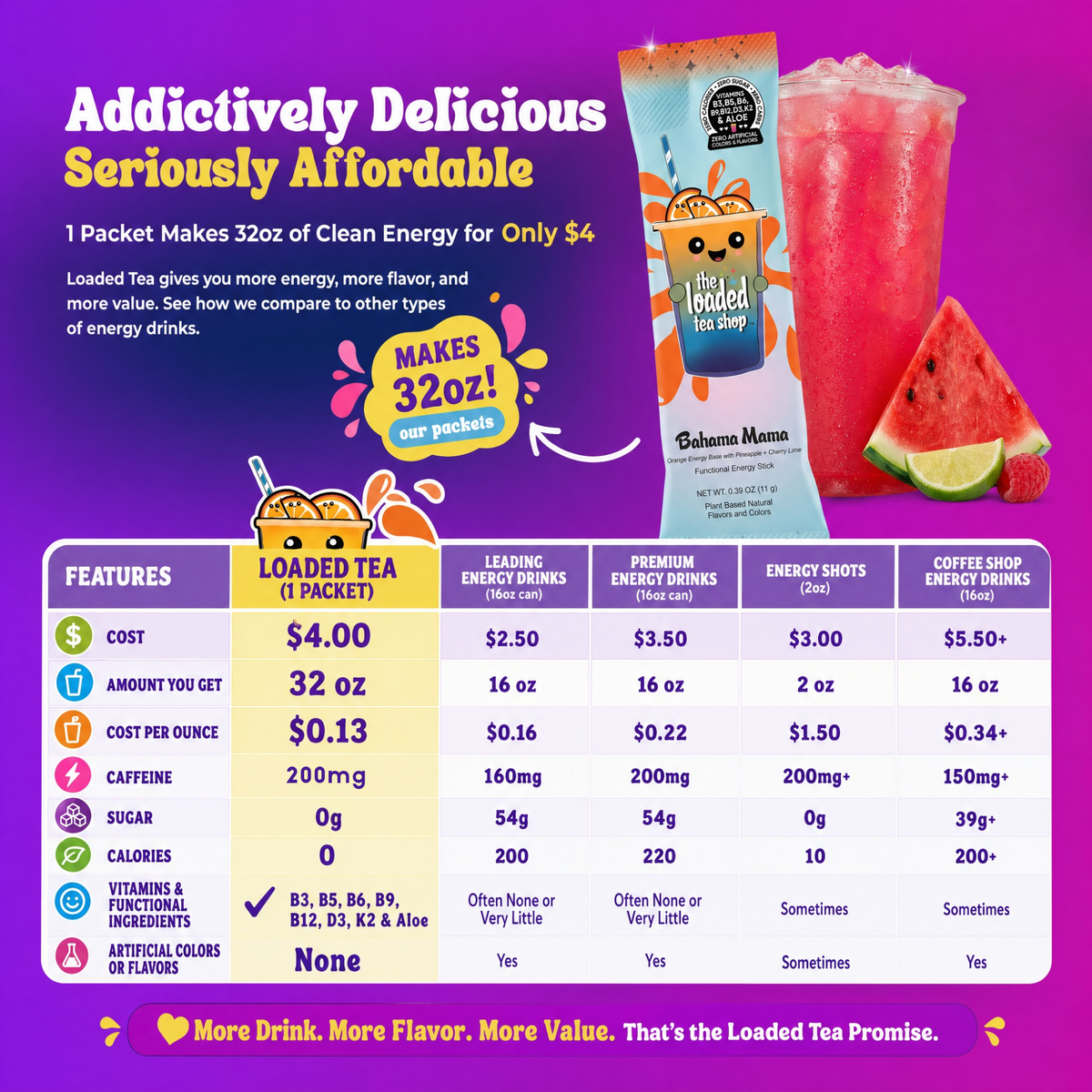 Loaded Tea Mystery Bundle: 20 Zero Sugar Energy Drink Sticks