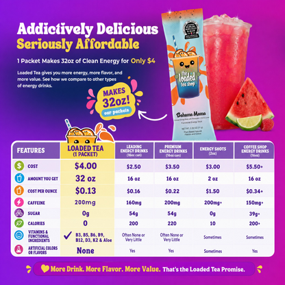 Loaded Tea Mystery Bundle: 20 Zero Sugar Energy Drink Sticks