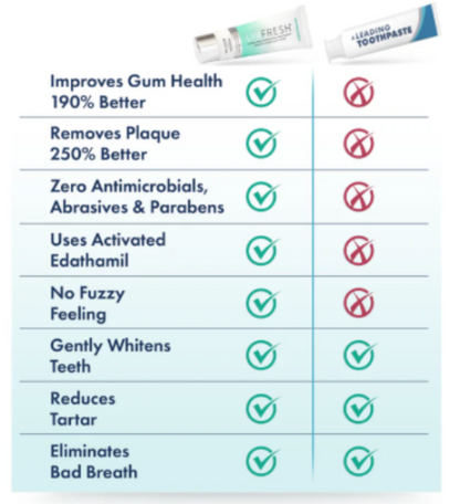 LIVFRESH DENTAL GEL TOOTHPASTE 1.75 OZ