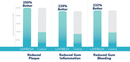 LIVFRESH DENTAL GEL TOOTHPASTE 1.75 OZ